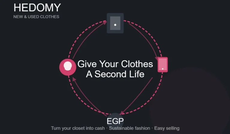 Recycling Clothes and Turning Them into Value: Why Selling on Hedomy Makes Sense